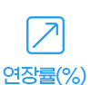 연장률(%)